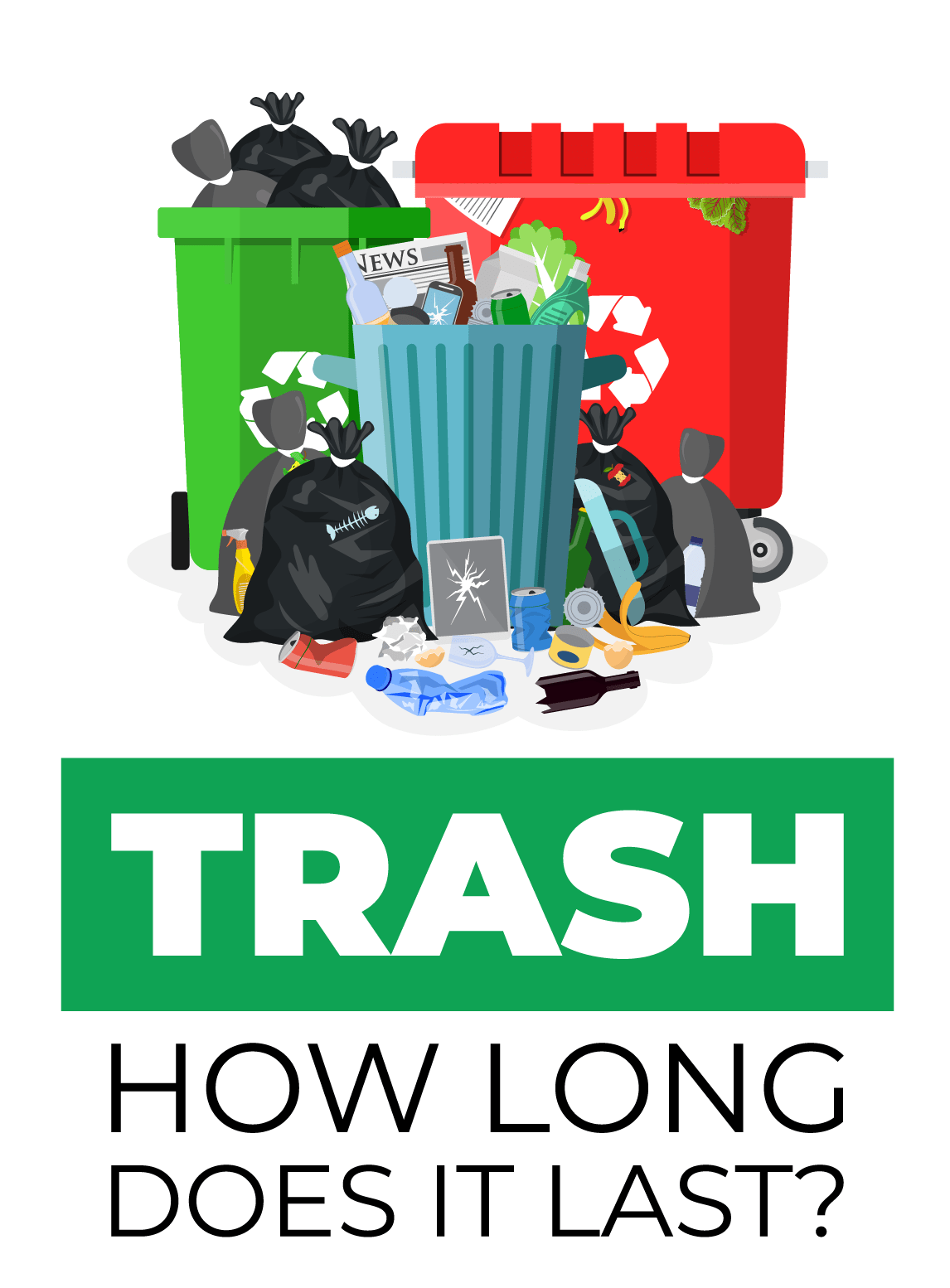 Trash How Long Does It Last? Infographic Global Trash Solutions
