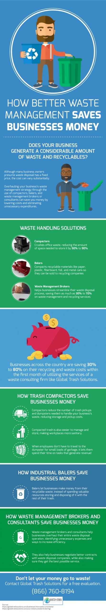 How Better Waste Management Saves Businesses Money infographic