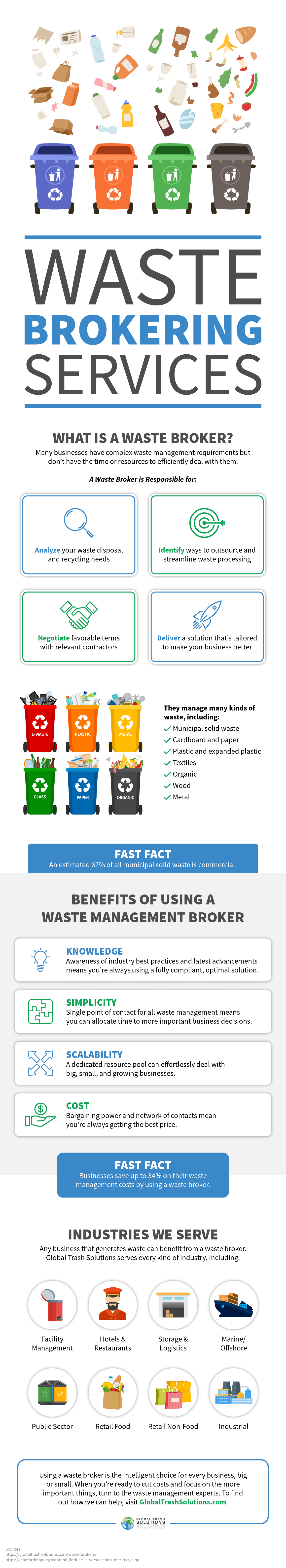 Waste Brokering Services Infographic