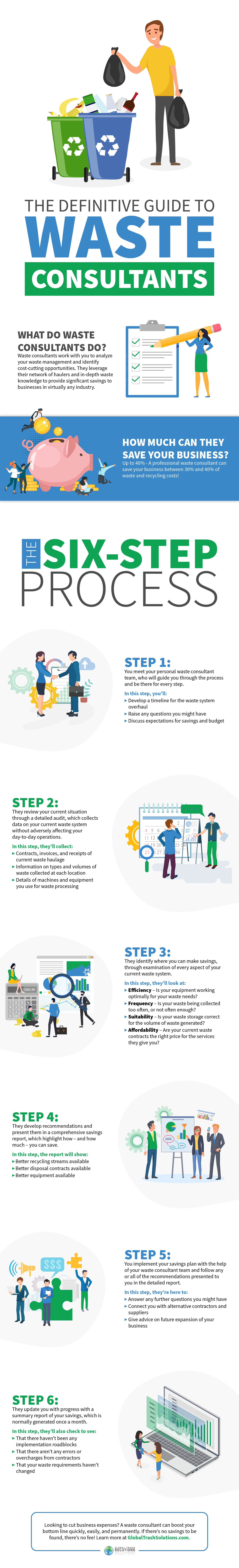 Guide to Waste Consultants Infographic