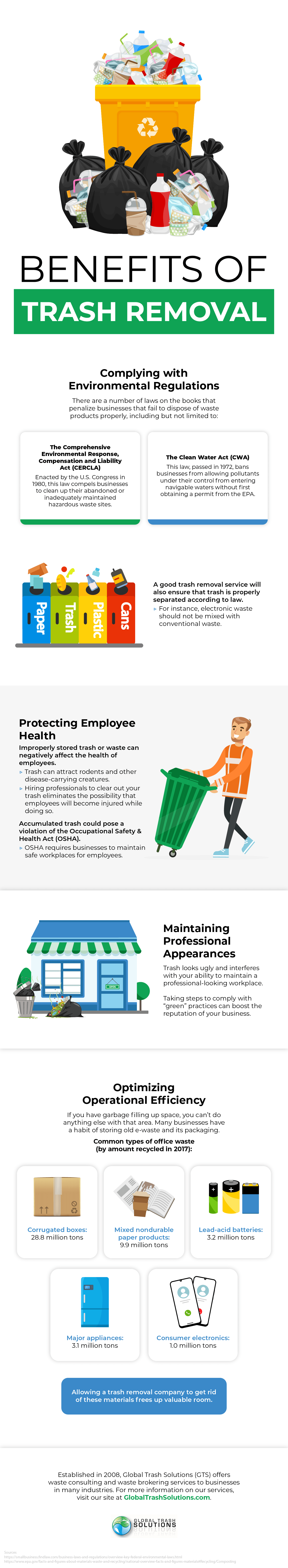 Benefits of Trash Removal Infographic