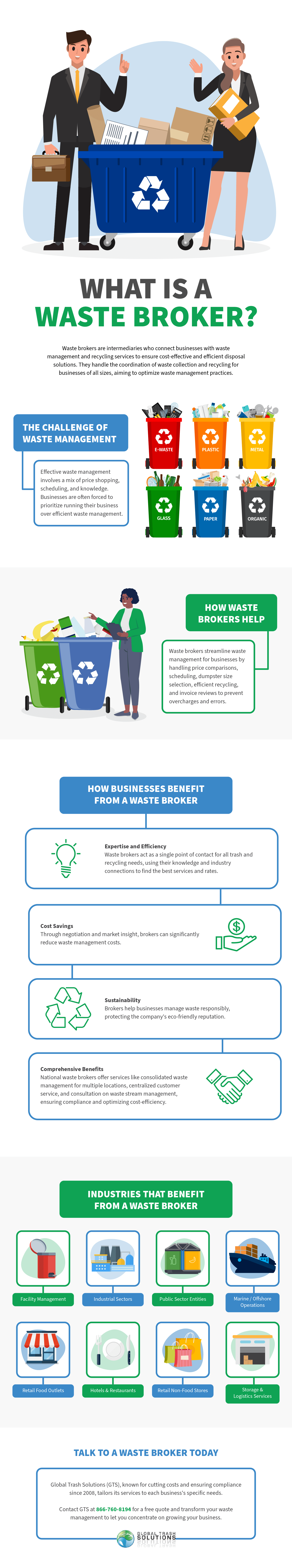 What is a Waste Broker Infographic