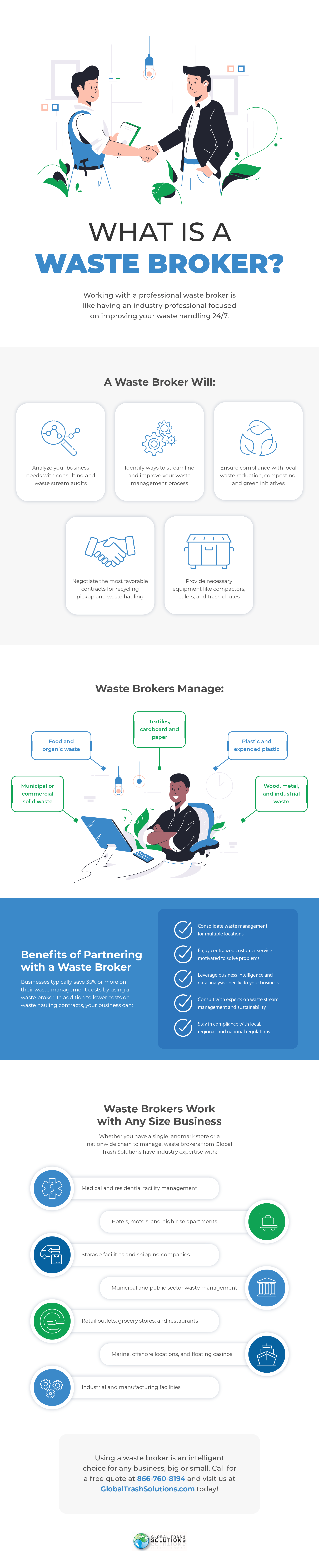 What Is a Waste Broker Infographic