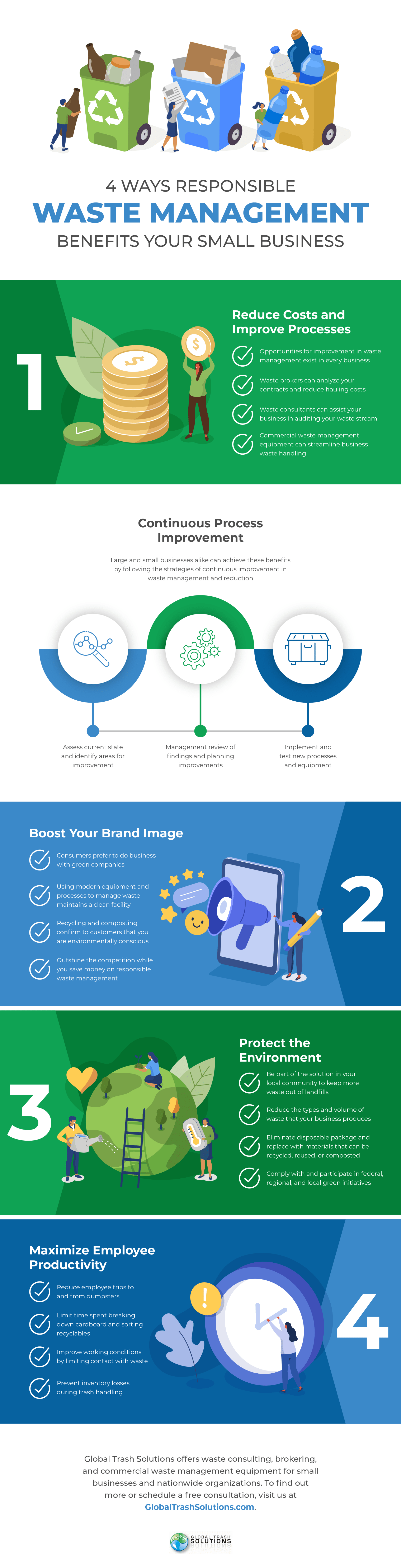 4 Ways Responsible Waste Management Benefits Your Small Business