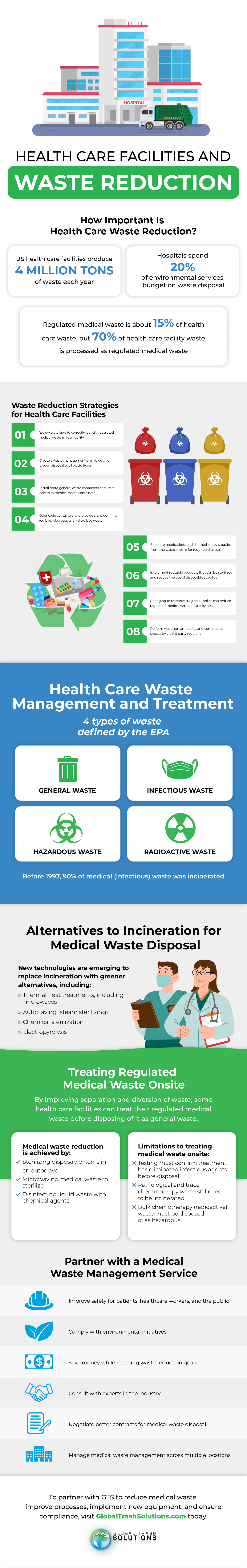 Health Care Facilities and Waste Reduction Infographic