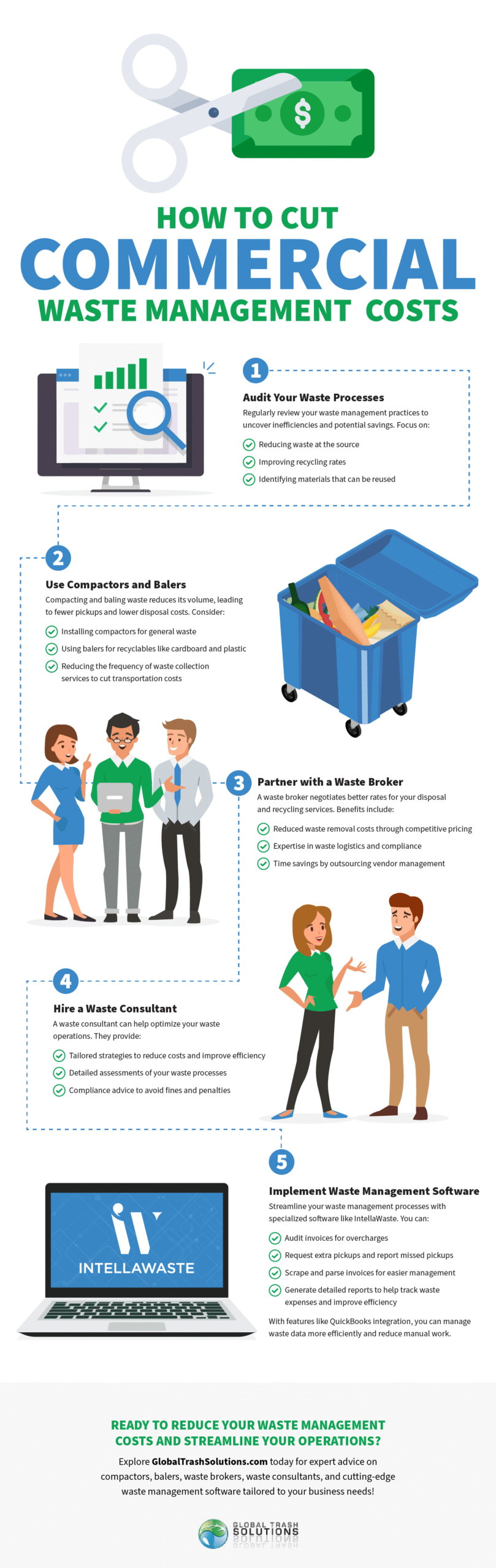 How to Cut Commercial Waste Management Costs Infographic