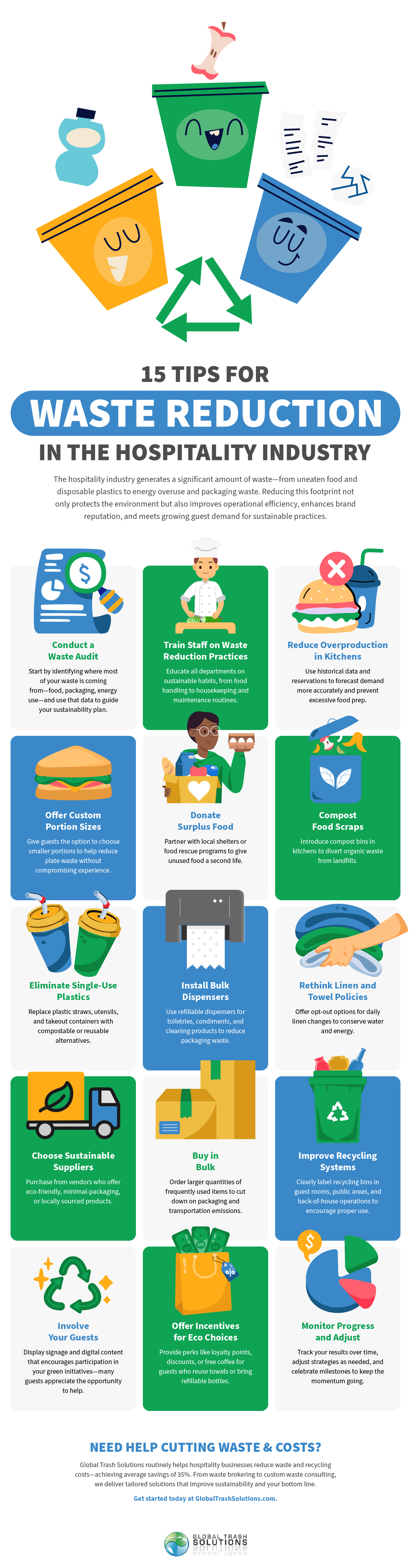 15 Tips for Waste Reduction in the Hospitality Industry Infographic