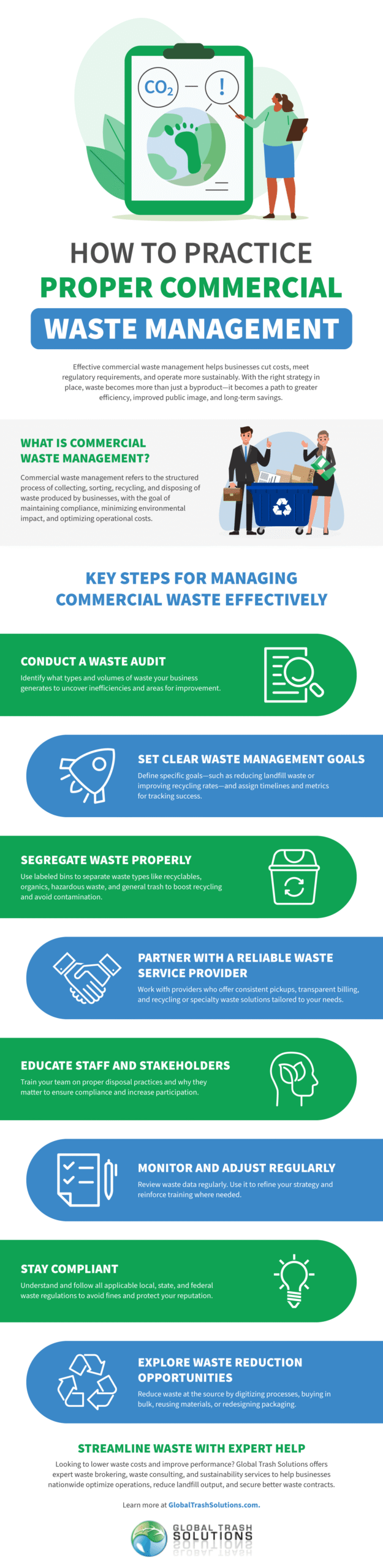 How to Practice Proper Commercial Waste Management Infographic